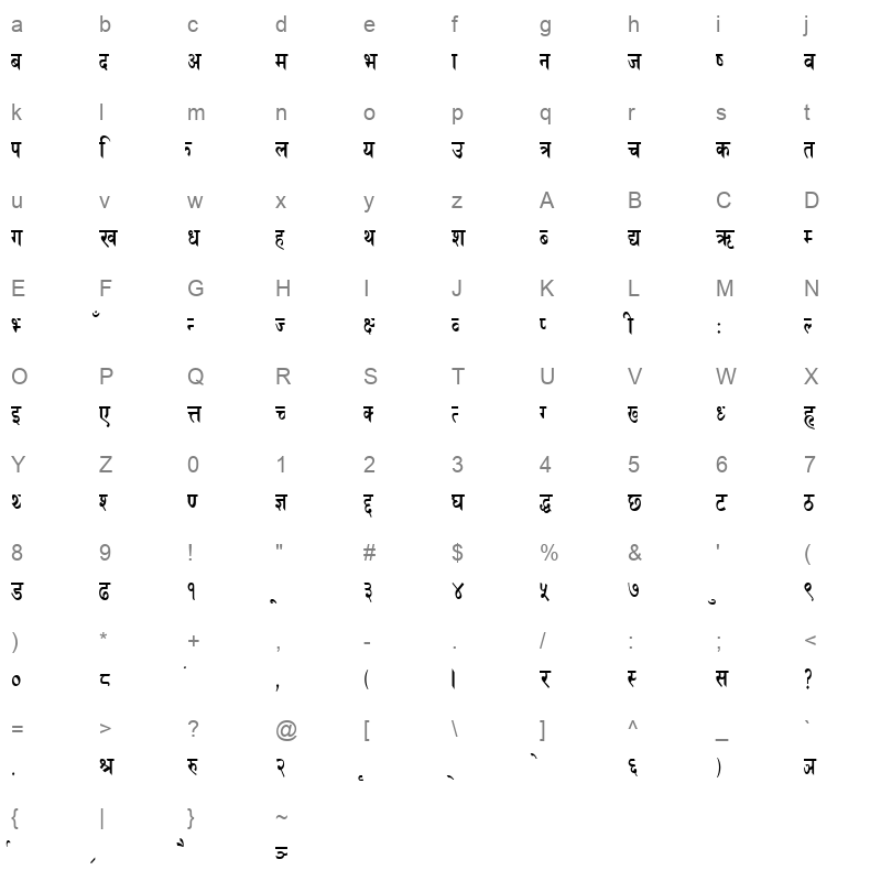 4PRRanjitkar1 Condenced Character Map