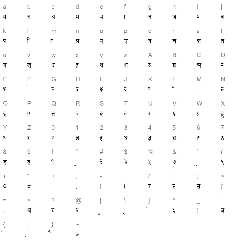6PRRanjitkar Condenced Character Map
