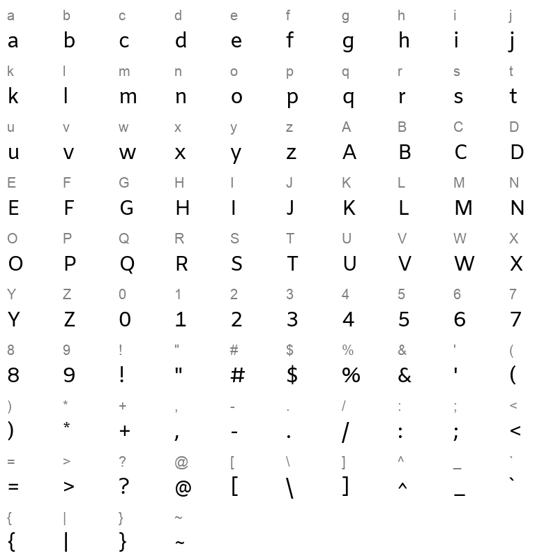 Amiko Regular Character Map