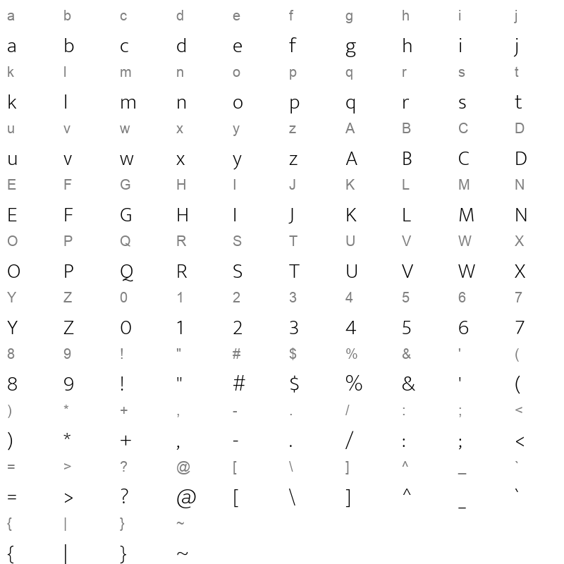 Mukta ExtraLight Character Map